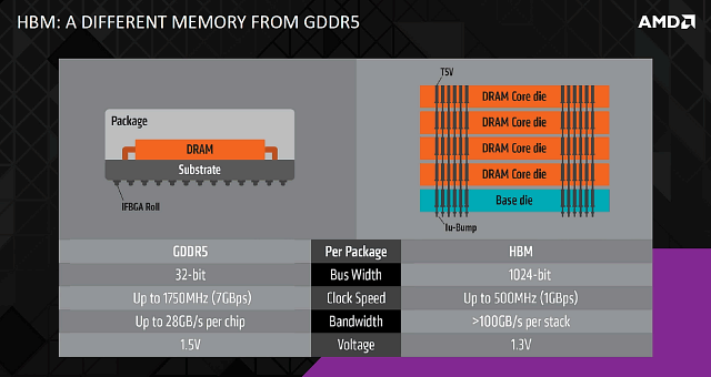 Справочная информация о семействе видеокарт AMD Radeon R7 и R9, фото 7
