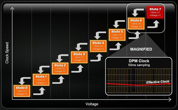 Справочная информация о семействе видеокарт AMD Radeon HD 7000, фото 38