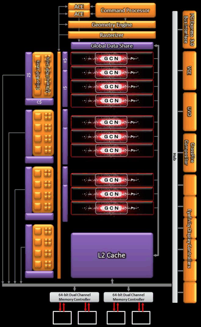 Справочная информация о семействе видеокарт AMD Radeon HD 7000, фото 33