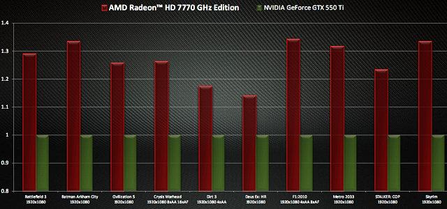 Справочная информация о семействе видеокарт AMD Radeon HD 7000, фото 34