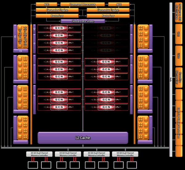 Справочная информация о семействе видеокарт AMD Radeon R7 и R9, фото 29