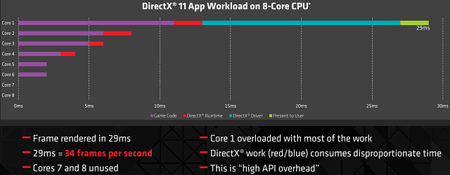 Справочная информация о семействе видеокарт AMD Radeon R7 и R9, фото 14