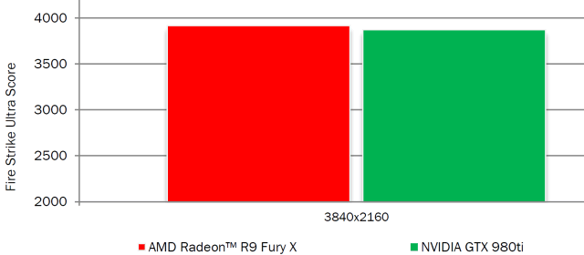Справочная информация о семействе видеокарт AMD Radeon R7 и R9, фото 19