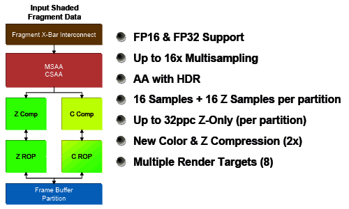 Справочная информация о семействе видеокарт NVIDIA GeForce на базе GPU G8X/G9X, фото 4