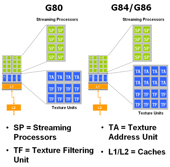Справочная информация о семействе видеокарт NVIDIA GeForce на базе GPU G8X/G9X, фото 3