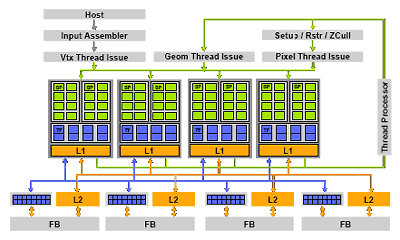 Справочная информация о семействе видеокарт NVIDIA GeForce на базе GPU G8X/G9X, фото 9