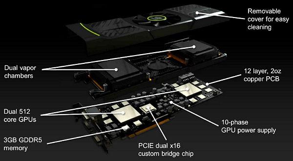 Справочная информация о семействе видеокарт NVIDIA GeForce GTX 400/500, фото 24