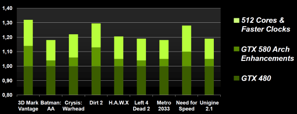 Справочная информация о семействе видеокарт NVIDIA GeForce GTX 400/500, фото 16