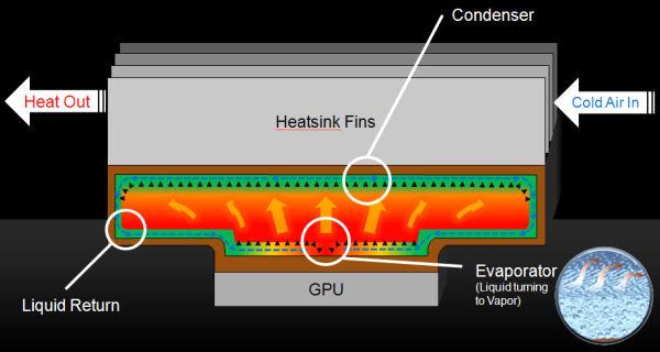 Справочная информация о семействе видеокарт NVIDIA GeForce GTX 400/500, фото 20