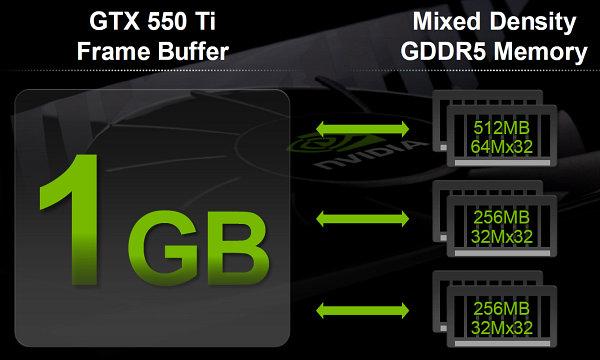 Справочная информация о семействе видеокарт NVIDIA GeForce GTX 400/500, фото 27