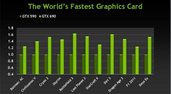 Справочная информация о семействе видеокарт NVIDIA GeForce GTX 700, фото 38