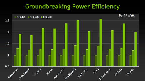 Справочная информация о семействе видеокарт NVIDIA GeForce GTX 700, фото 34