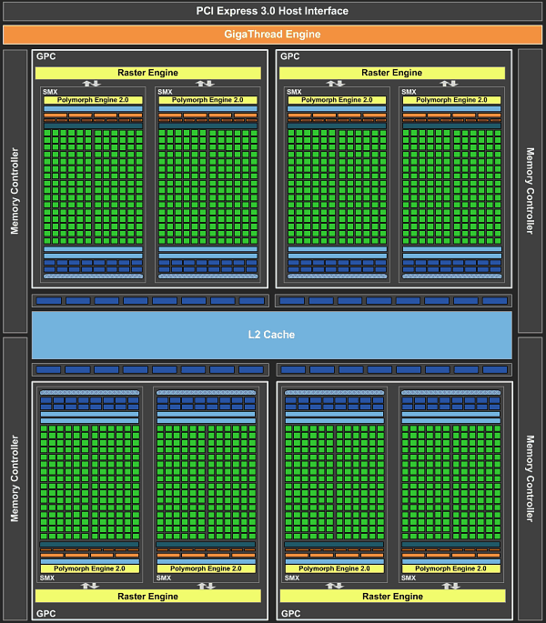 Справочная информация о семействе видеокарт NVIDIA GeForce GTX 700, фото 3