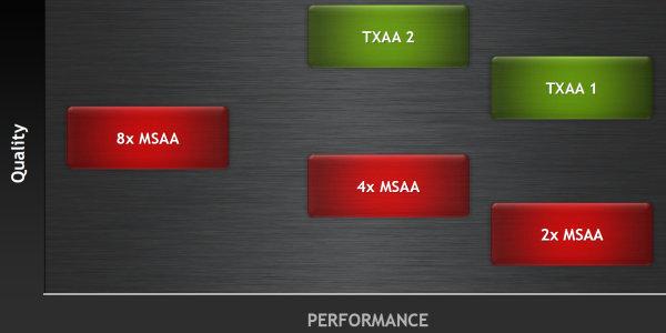 Справочная информация о семействе видеокарт NVIDIA GeForce GTX 700, фото 20