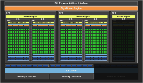 Справочная информация о семействе видеокарт NVIDIA GeForce GTX 700, фото 46