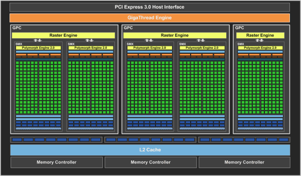 Справочная информация о семействе видеокарт NVIDIA GeForce GTX 700, фото 45