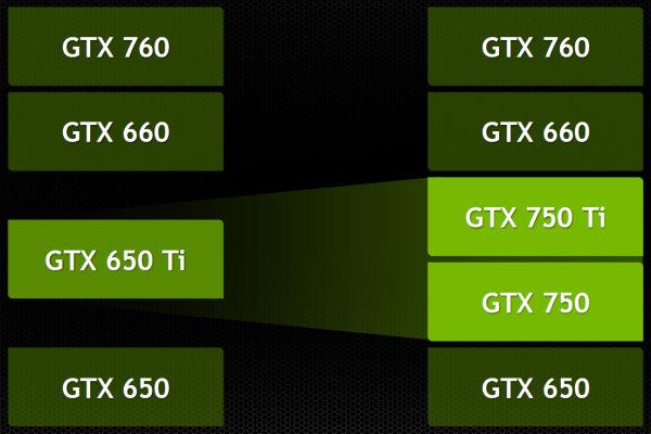 Справочная информация о семействе видеокарт NVIDIA GeForce GTX 700, фото 79