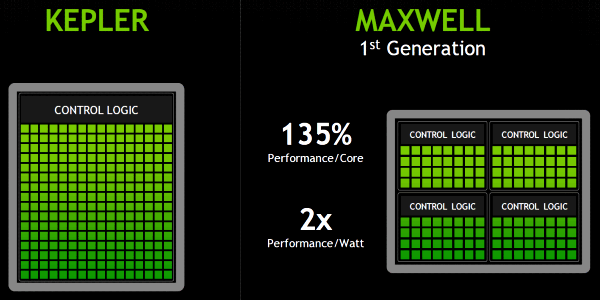 Справочная информация о семействе видеокарт NVIDIA GeForce GTX 700, фото 70
