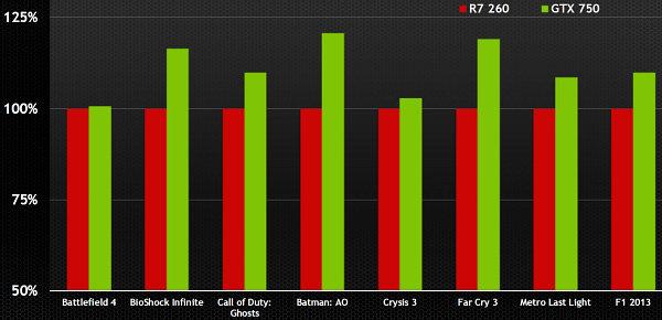 Справочная информация о семействе видеокарт NVIDIA GeForce GTX 700, фото 78
