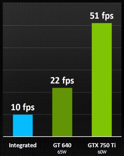 Справочная информация о семействе видеокарт NVIDIA GeForce GTX 700, фото 73