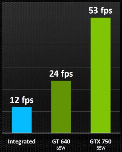 Справочная информация о семействе видеокарт NVIDIA GeForce GTX 700, фото 76