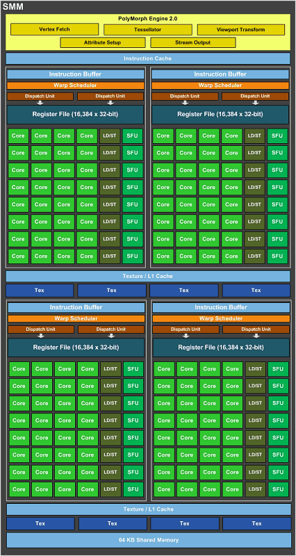 Справочная информация о семействе видеокарт NVIDIA GeForce GTX 700, фото 69