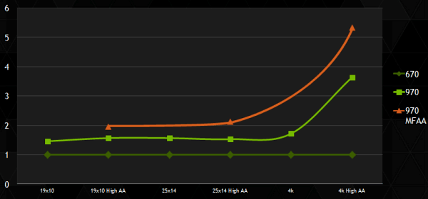 Справочная информация о семействе видеокарт Nvidia GeForce GTX 900, фото 35