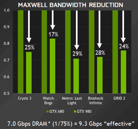 Справочная информация о семействе видеокарт Nvidia GeForce GTX 900, фото 16