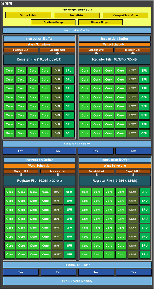 Справочная информация о семействе видеокарт Nvidia GeForce GTX 900, фото 37