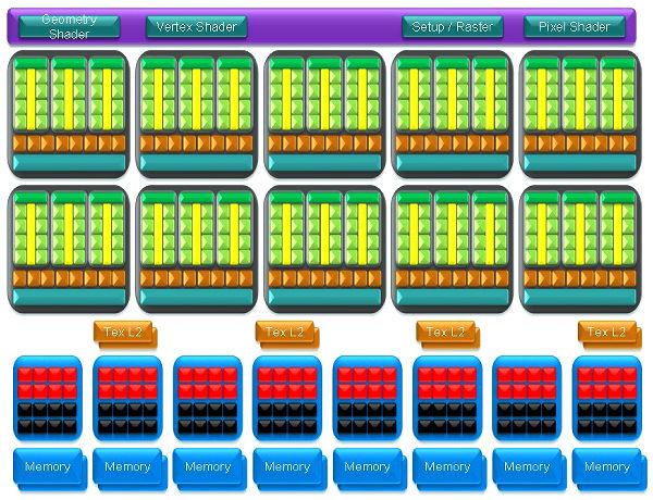 NVIDIA GeForce, фото 1