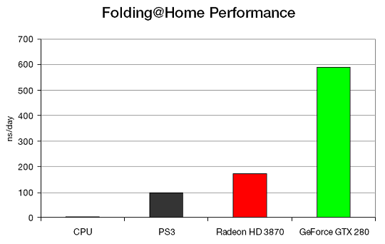 NVIDIA GeForce, фото 6