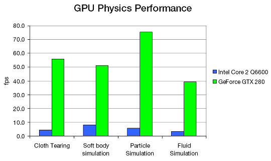 NVIDIA GeForce, фото 7