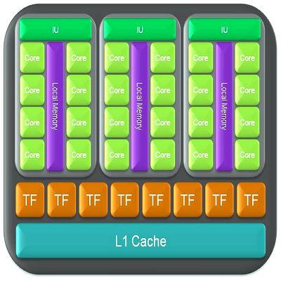 NVIDIA GeForce, фото 2
