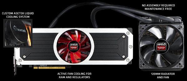 Справочная информация о семействе видеокарт AMD Radeon R7 и R9, фото 40