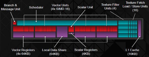 Справочная информация о семействе видеокарт AMD Radeon R7 и R9, фото 6
