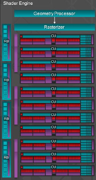 Справочная информация о семействе видеокарт AMD Radeon R7 и R9, фото 5