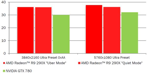 Справочная информация о семействе видеокарт AMD Radeon R7 и R9, фото 21