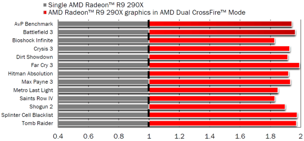 Справочная информация о семействе видеокарт AMD Radeon R7 и R9, фото 15