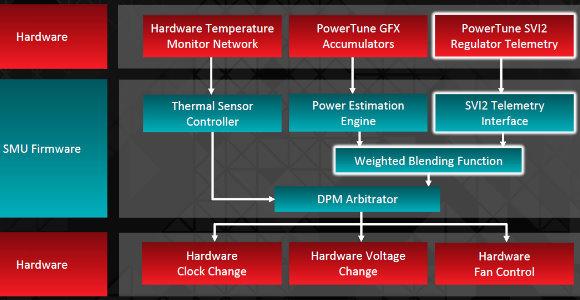 Справочная информация о семействе видеокарт AMD Radeon R7 и R9, фото 11