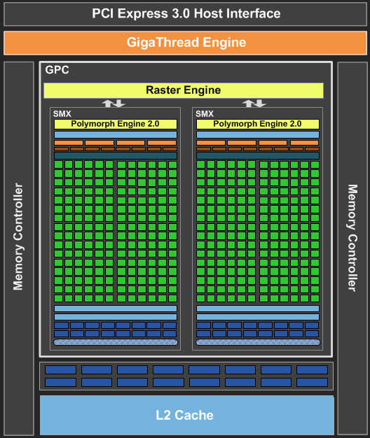 Справочная информация о семействе видеокарт NVIDIA GeForce GTX 700, фото 49