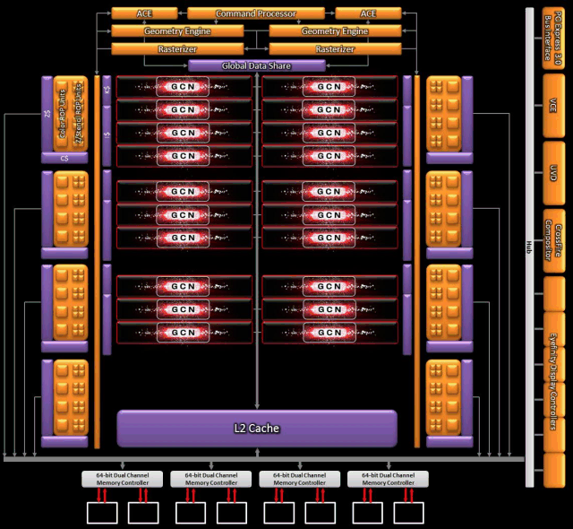 Справочная информация о семействе видеокарт AMD Radeon HD 7000, фото 31