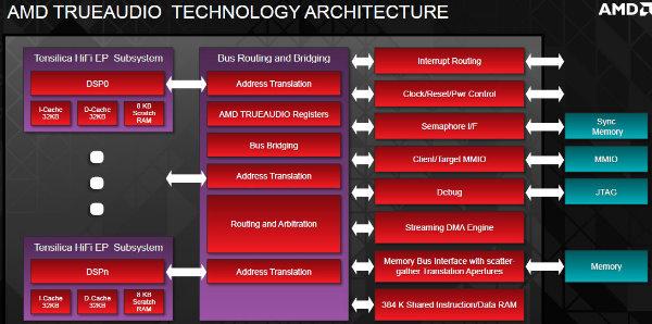 Справочная информация о семействе видеокарт AMD Radeon R7 и R9, фото 10