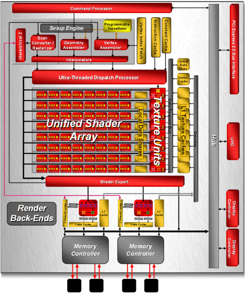 ATI Radeon, фото 12