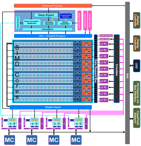 ATI Radeon, фото 1