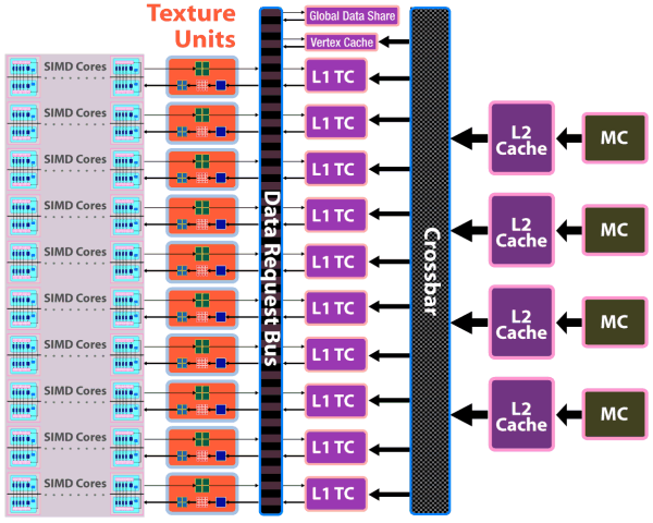 ATI Radeon, фото 5