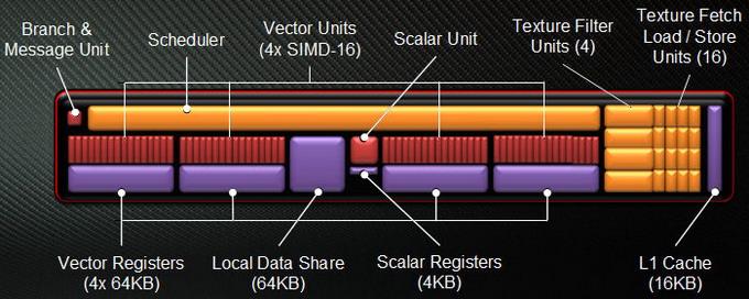 Справочная информация о семействе видеокарт AMD Radeon HD 7000, фото 5