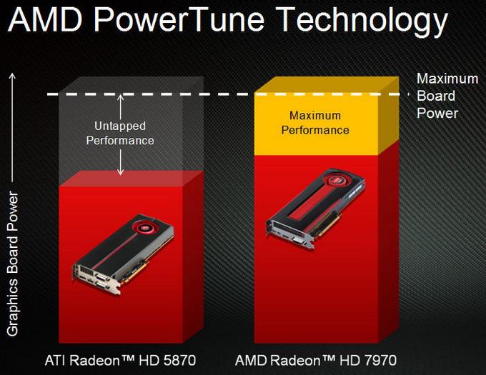 Справочная информация о семействе видеокарт AMD Radeon HD 7000, фото 18
