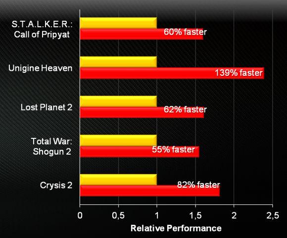 Справочная информация о семействе видеокарт AMD Radeon HD 7000, фото 10