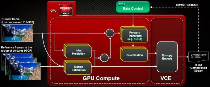Справочная информация о семействе видеокарт AMD Radeon HD 7000, фото 29