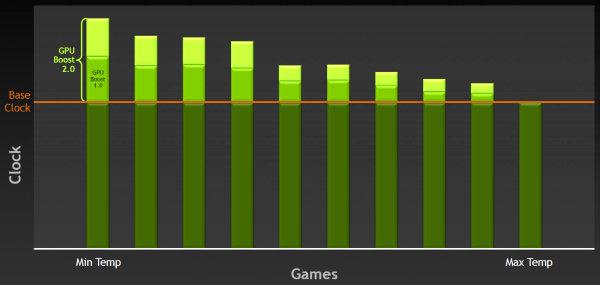 Справочная информация о семействе видеокарт NVIDIA GeForce GTX 700, фото 56